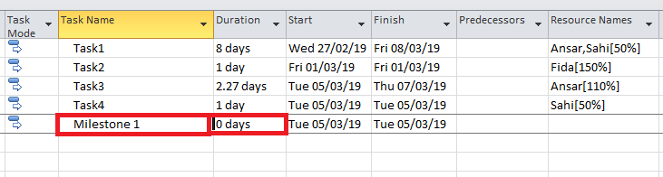 Milestone task in MS Project