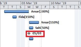 Milestone task in MS Project