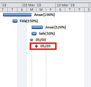 Milestone task in MS Project