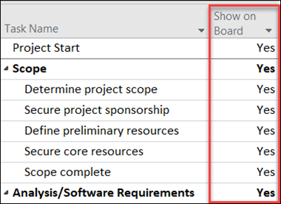 How to set task board in MS Project