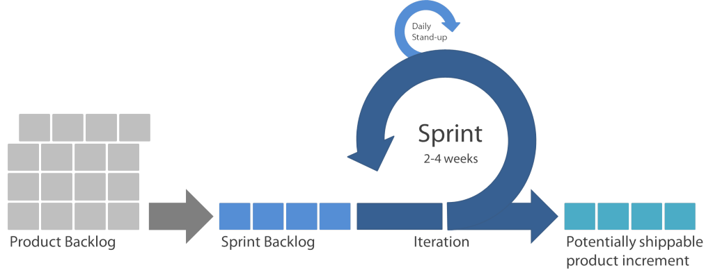 Методология управления проектами Scrum