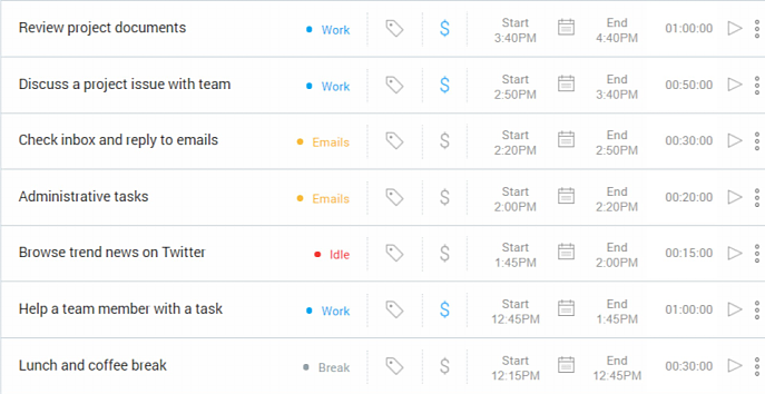 Time tracking to increase productivity for marketing teams