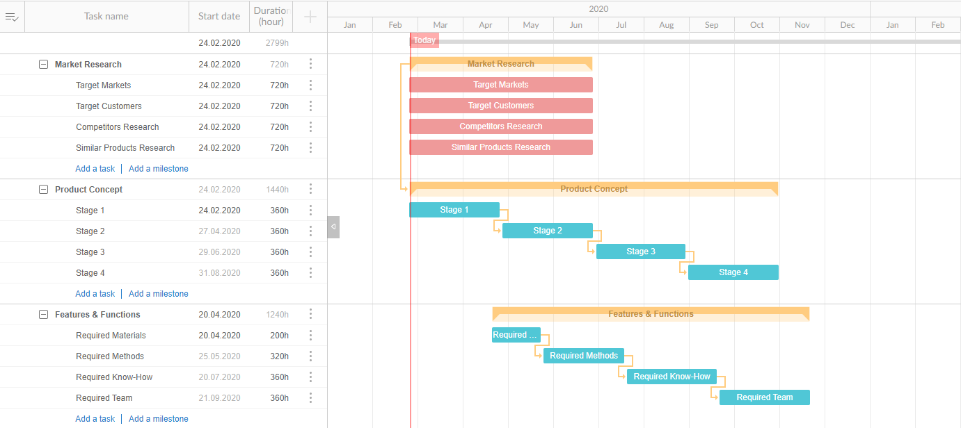 Gantt Chart Templates for Project Resource Planning