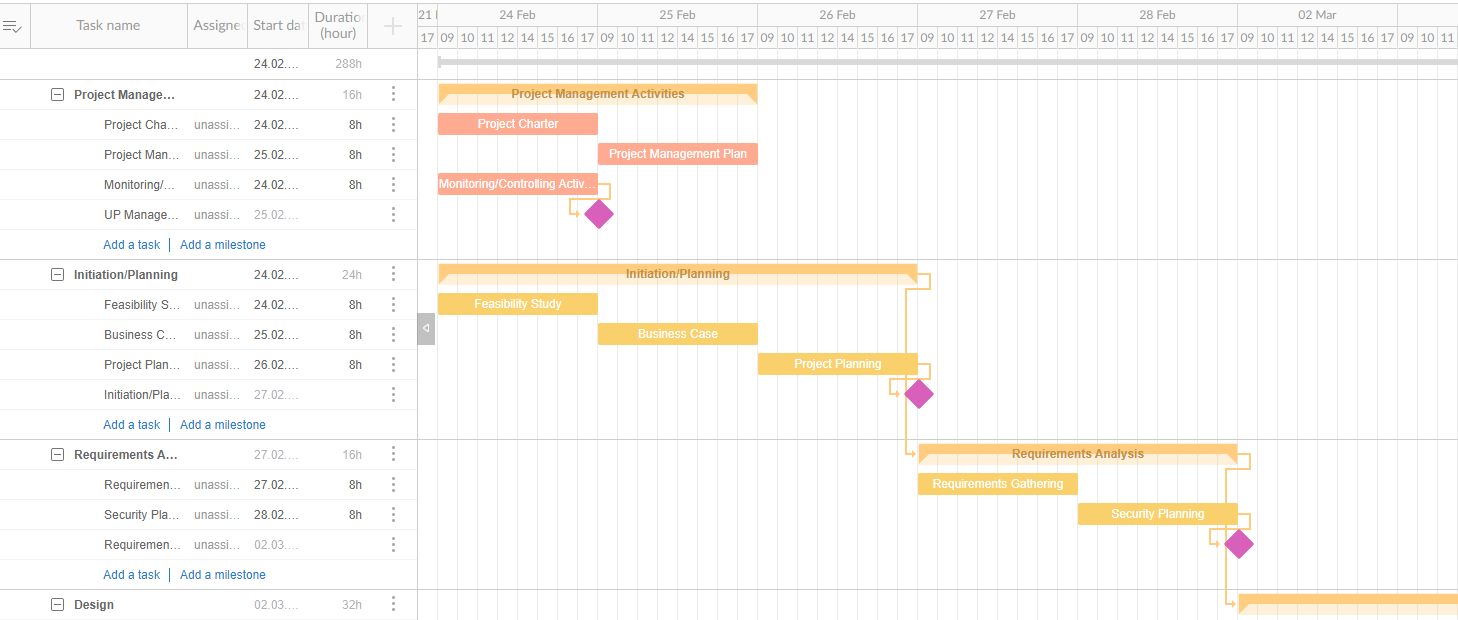 project timeline gantt chart template