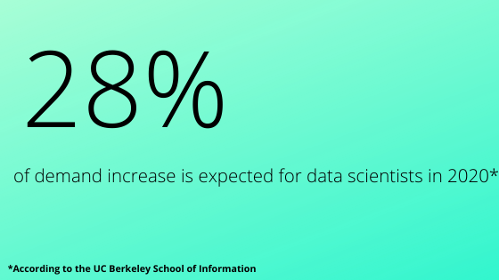 Data science for ecommerce business