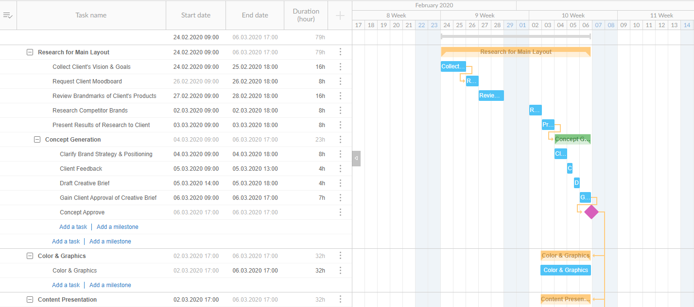 Gantt Chart Templates for Project Resource Planning