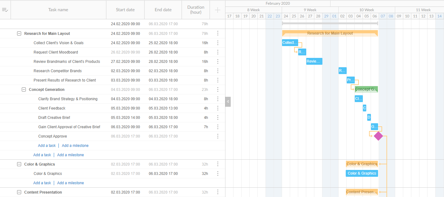 project management gantt chart template