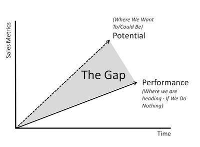 Gap analysis for crisis management plan