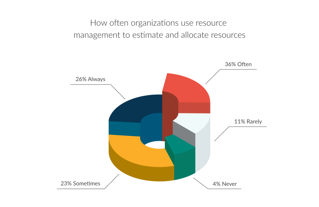 resource-allocation-done-right-in-uncertain-times