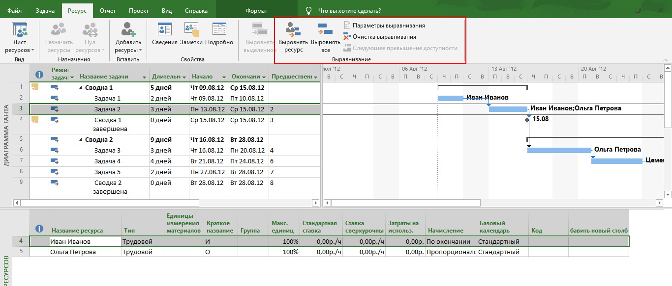 Ресурсы в MS Project: Добавление, Назначение и Выравнивание