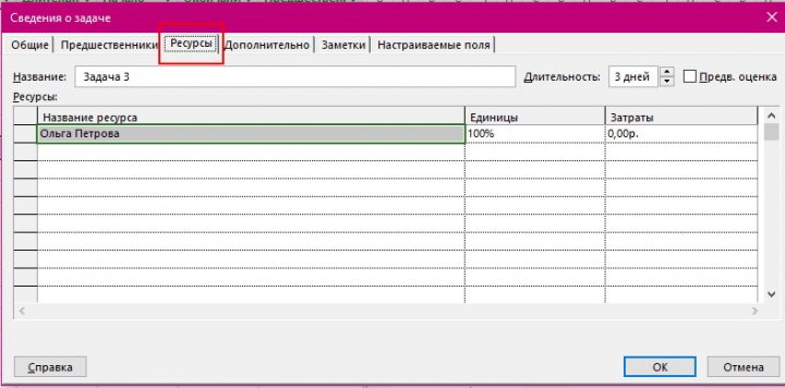 В ms project исполнители добавленные в проект