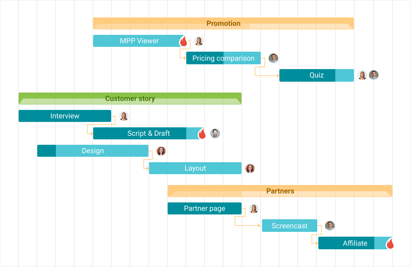 marketing gantt chart template excel