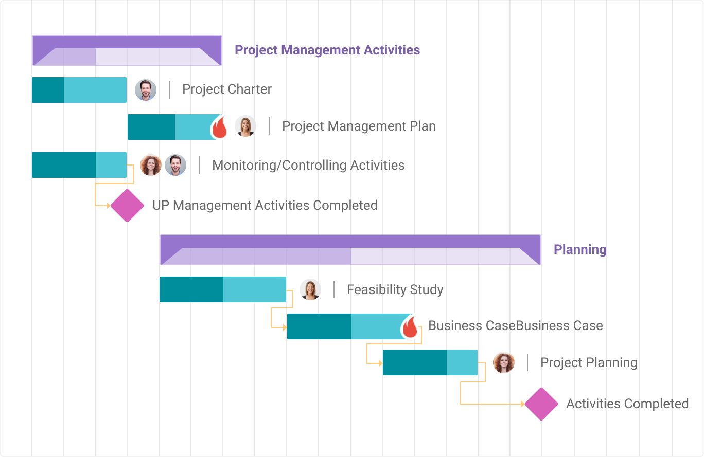 marketing gantt chart template excel