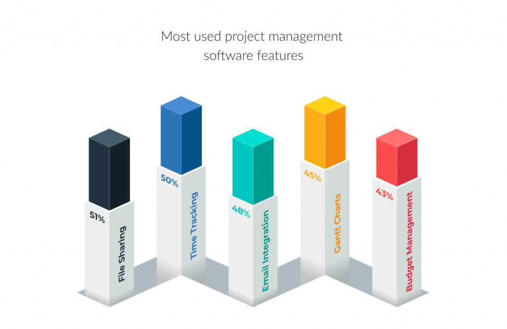 What to look for in project management software