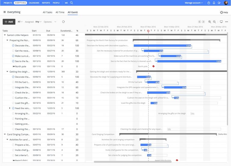 List of Alternatives to Microsoft Project MS (Free & Best)