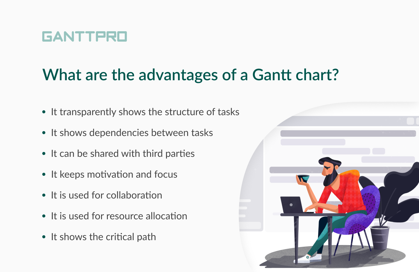 Gantt Chart 101 Everything You Should Know About Gantt 57 OFF