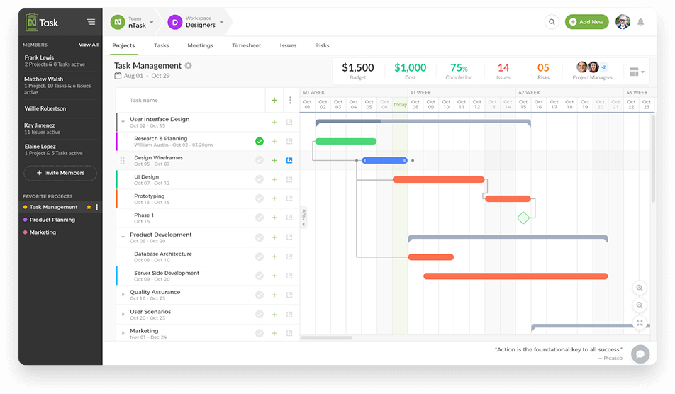 nTask as a Microsoft Project equivalent