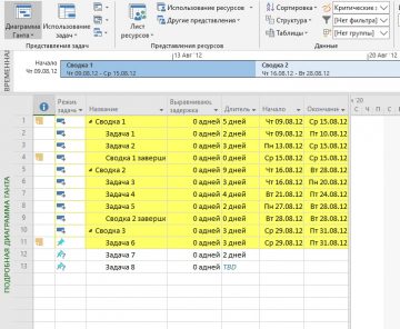 Критический путь проекта в ms project