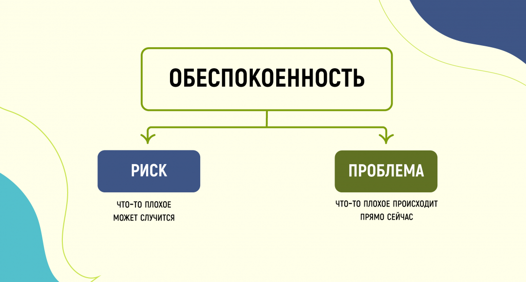 Риск оказывает на проект