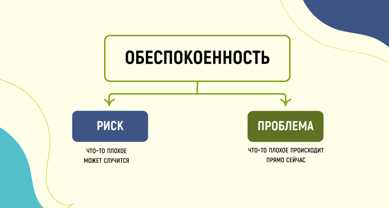 Как оценить риски проекта