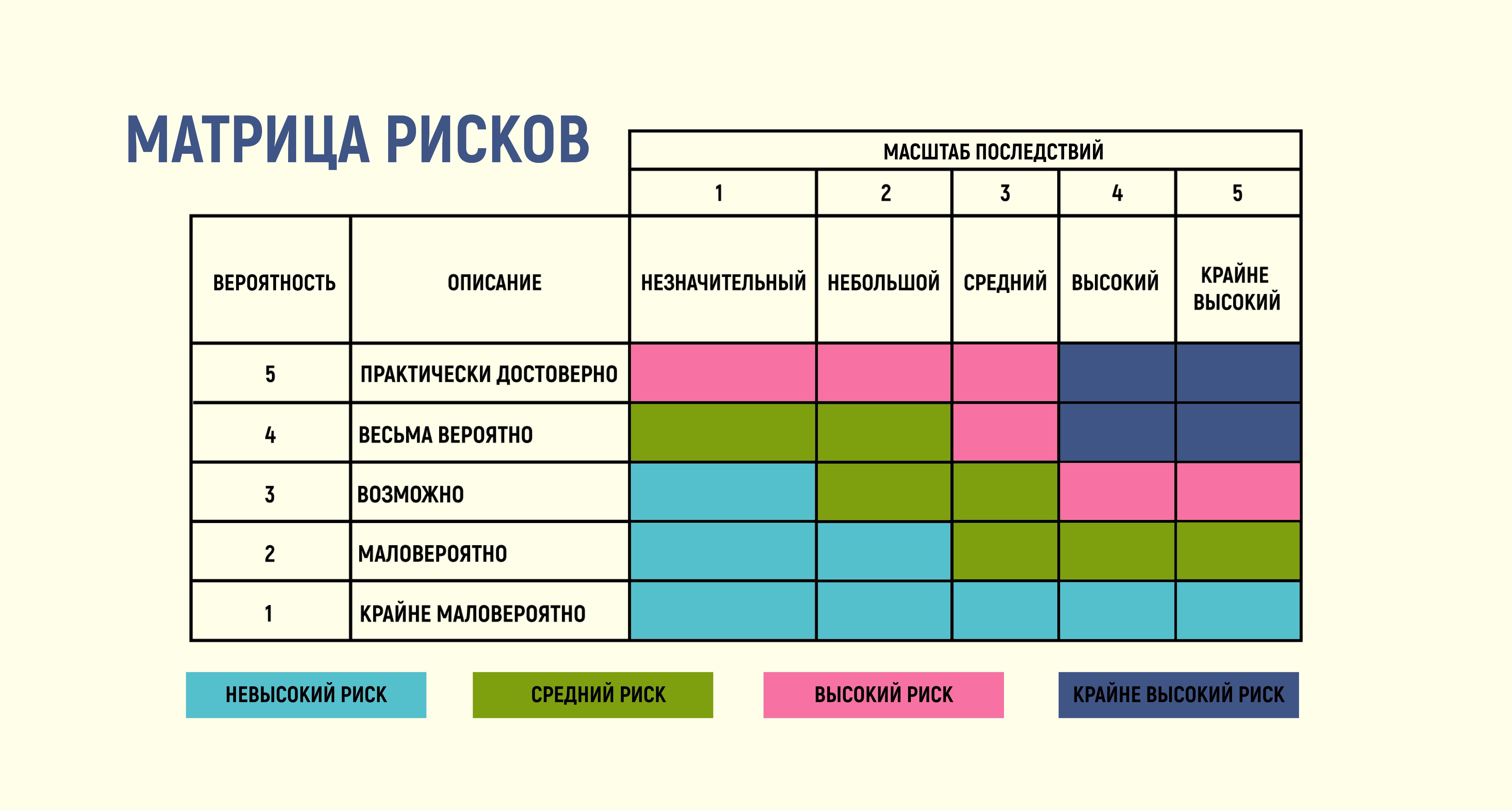 Матрица рисков проекта пример