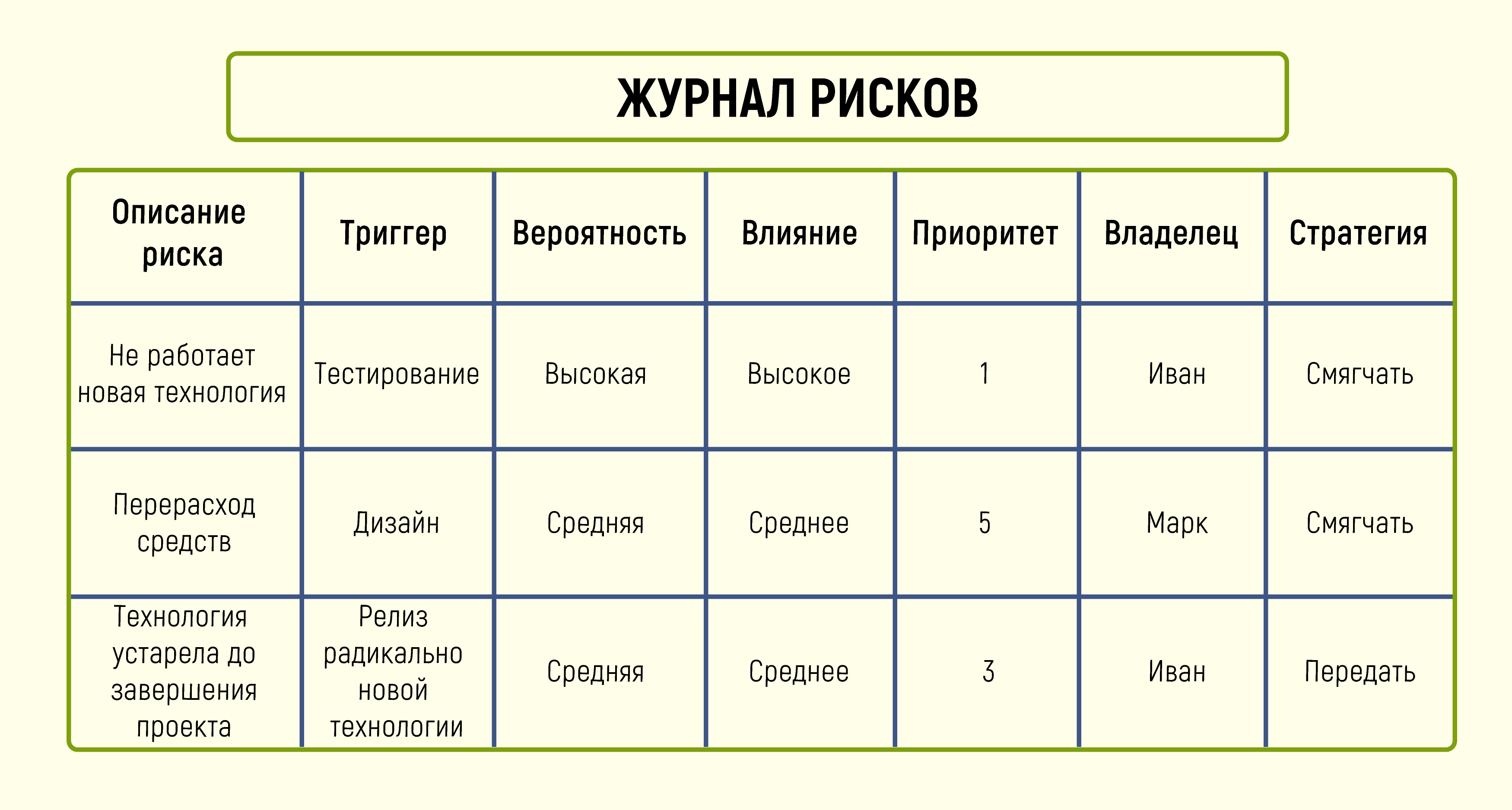 Технические риски проекта примеры