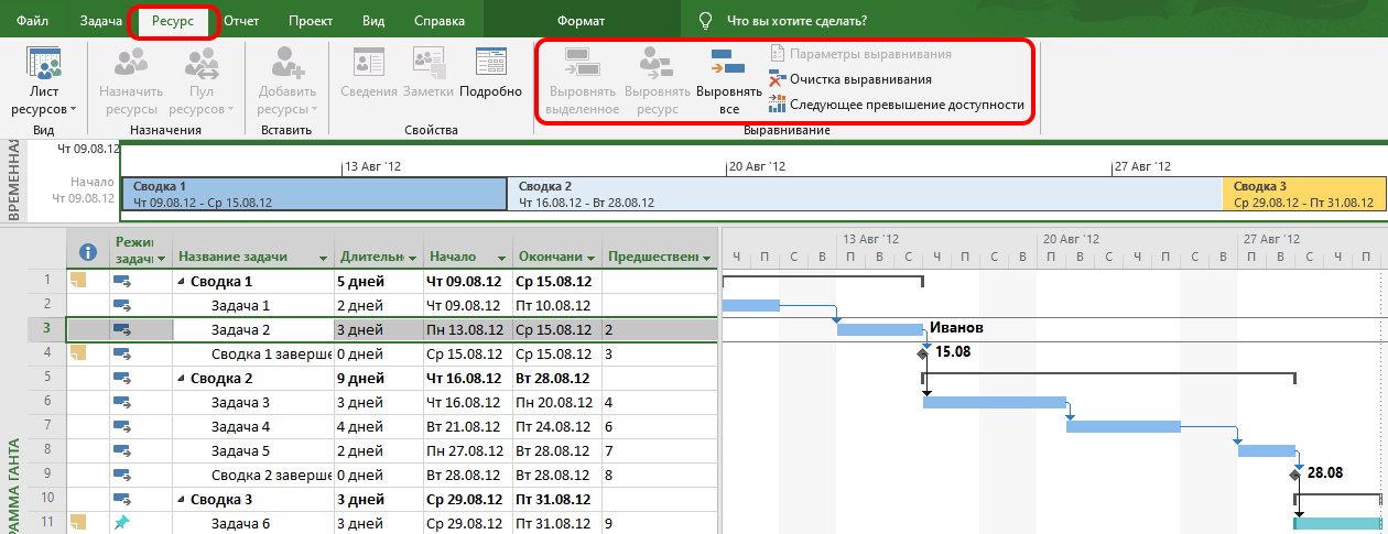 План по вехам в ms project