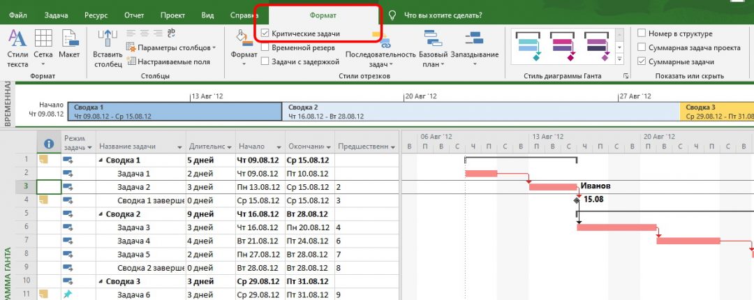 Пример проекта в ms project