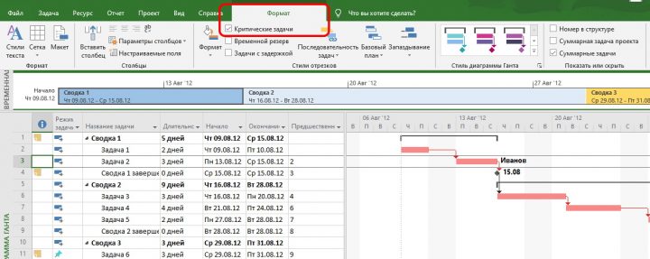 Критический путь проекта в ms project