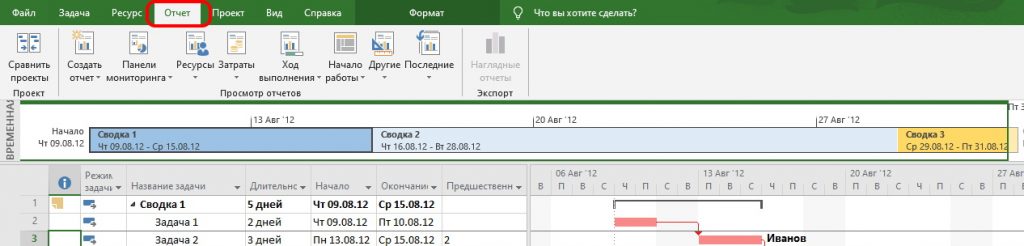 Пример проекта в Microsoft Project