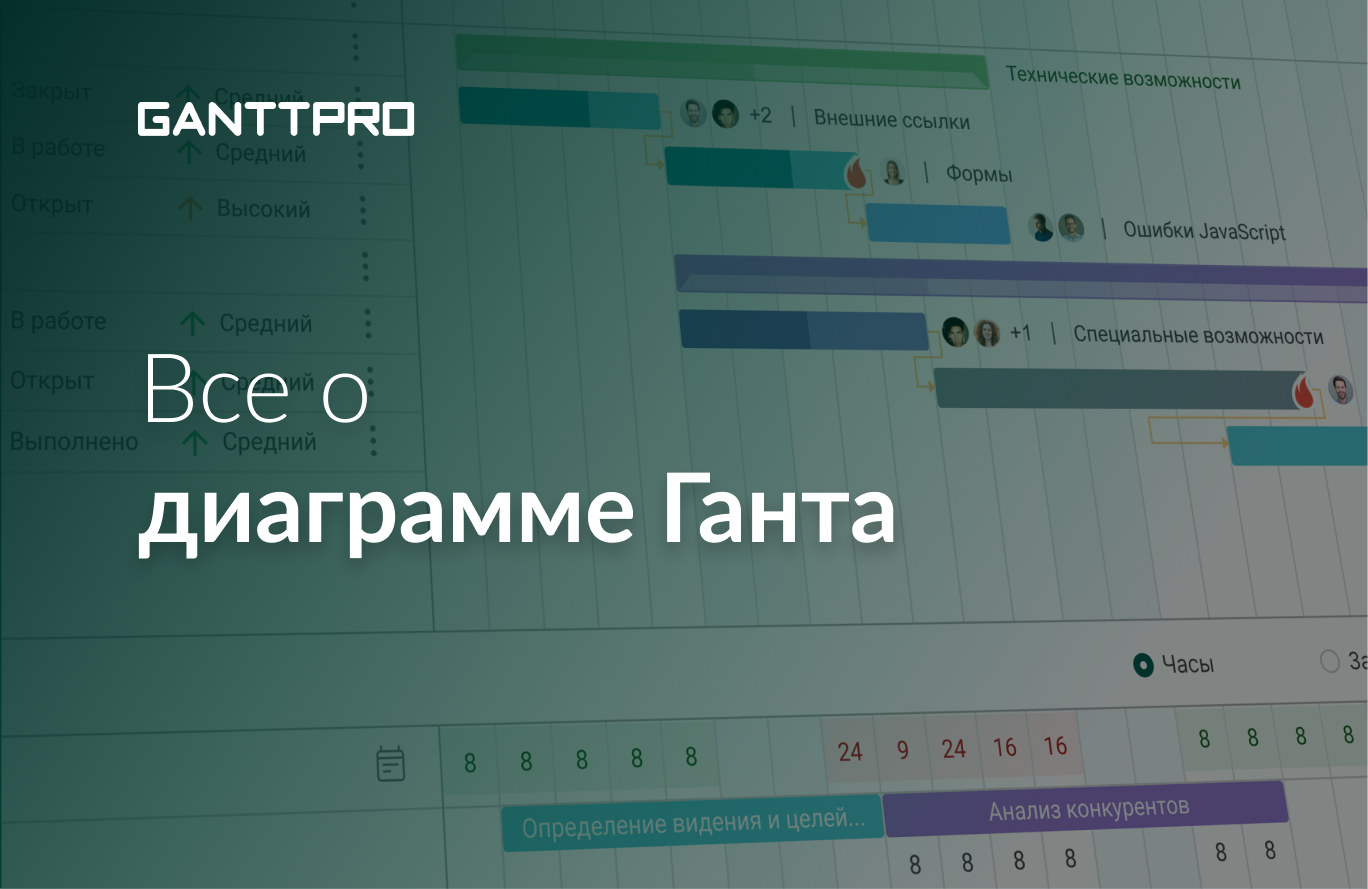 Что такое диаграмма Ганта