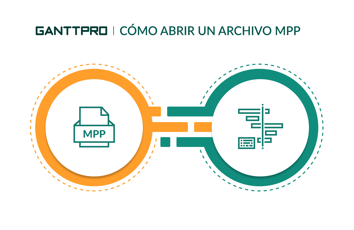 derrochador Electrónico Médico Cómo abrir y visualizar online archivo MPP sin MS Project