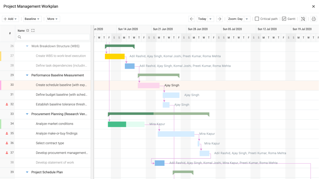 Celoxis as an MS Project alternative