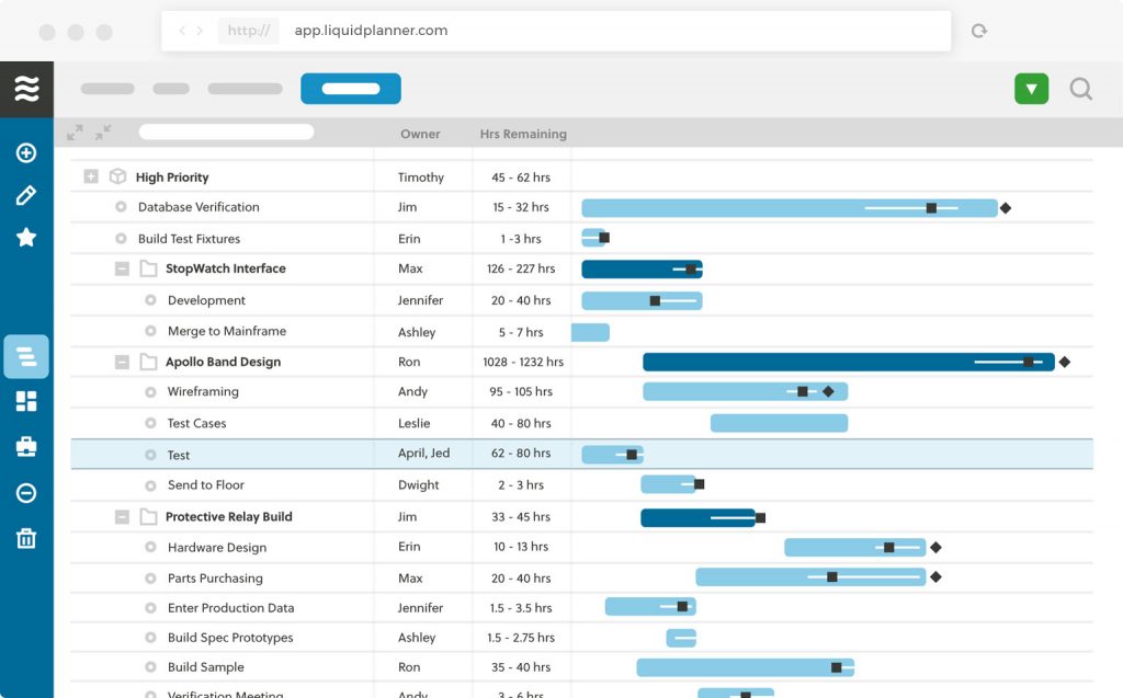 LiquidPlanner as an MS Project alternative