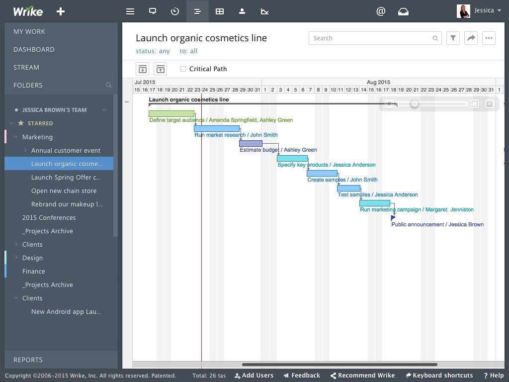 Wrike como aletrnativa a MS Project