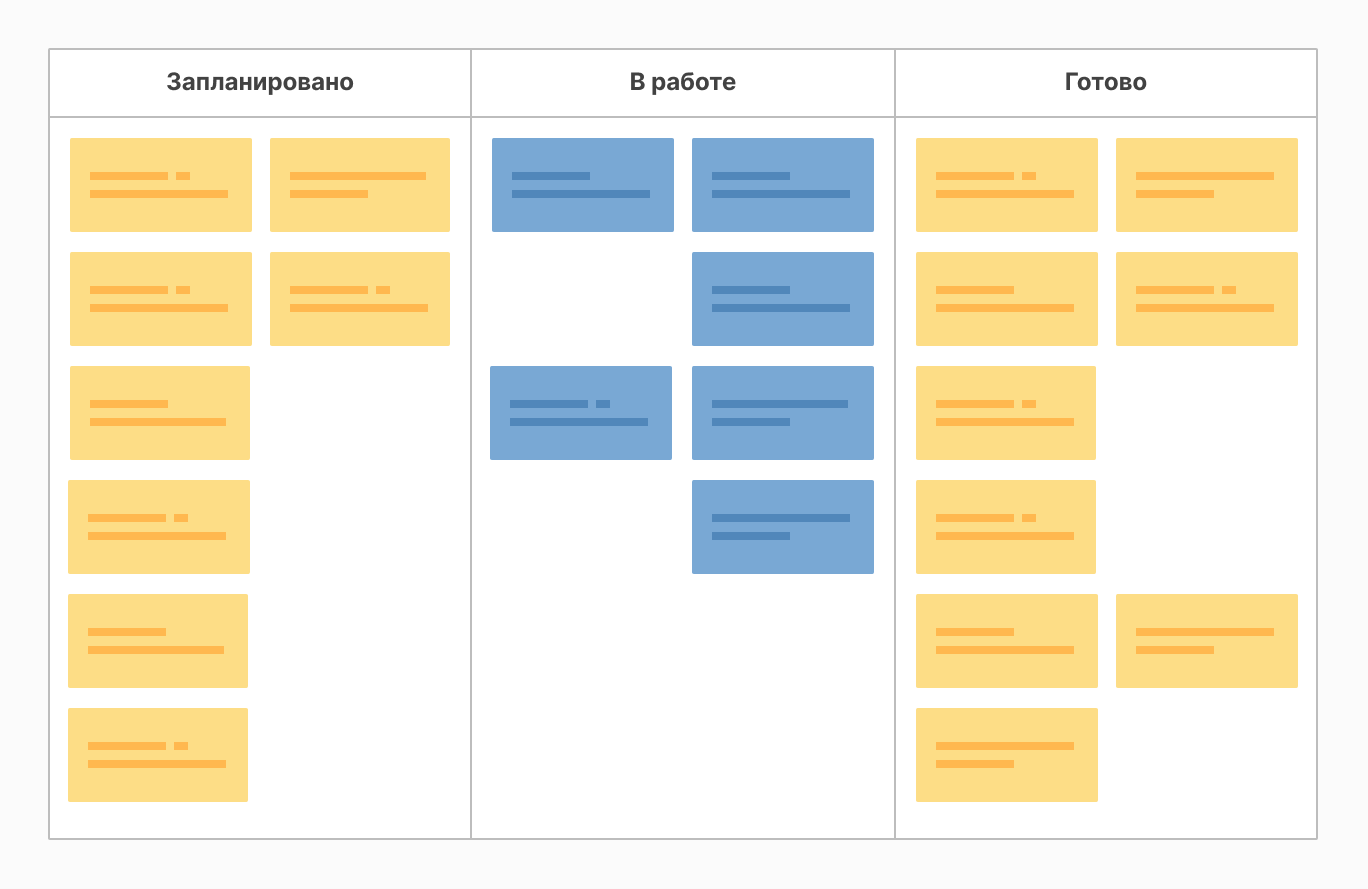 Kanban управление проектами