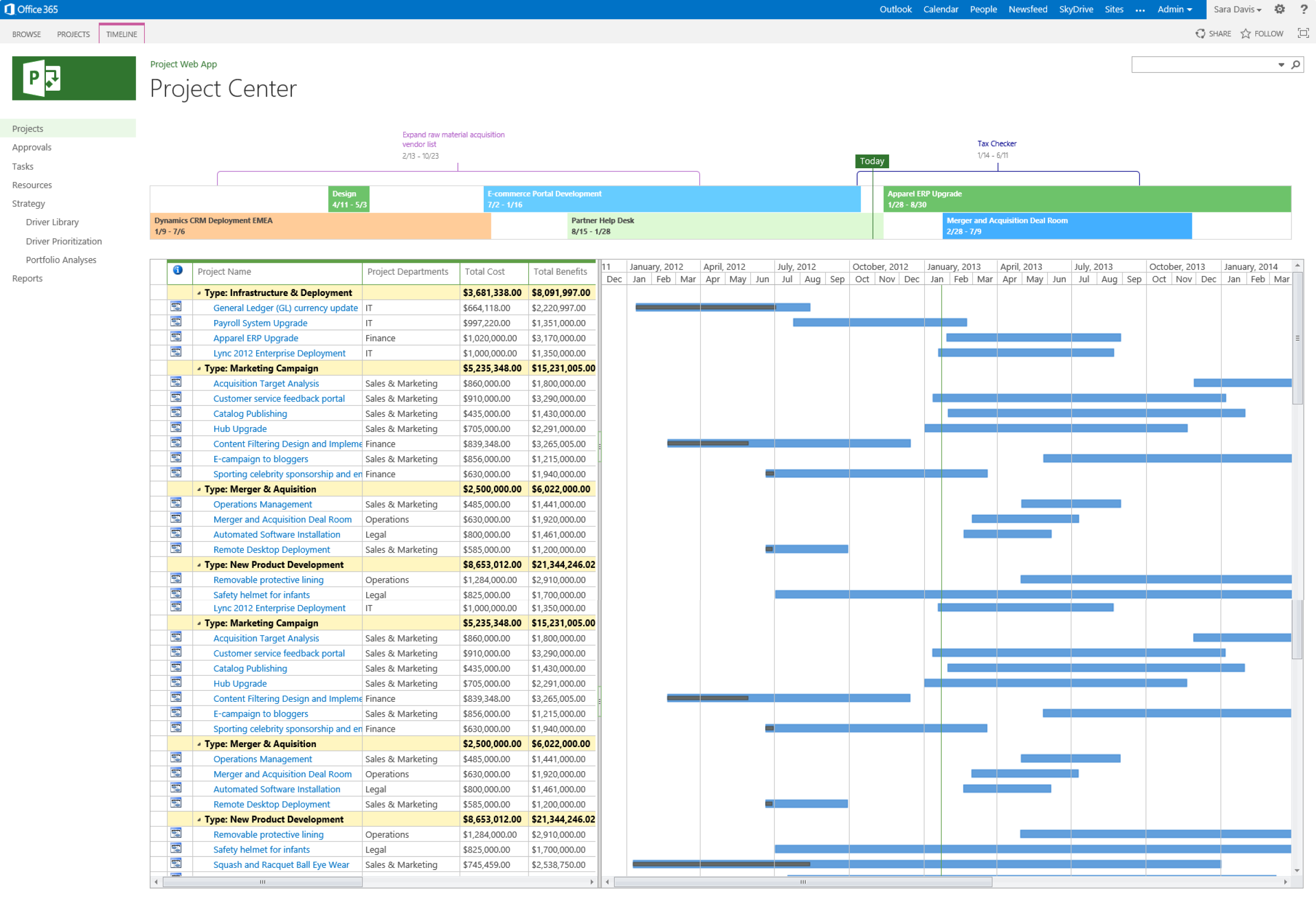 The New Microsoft Project 2013