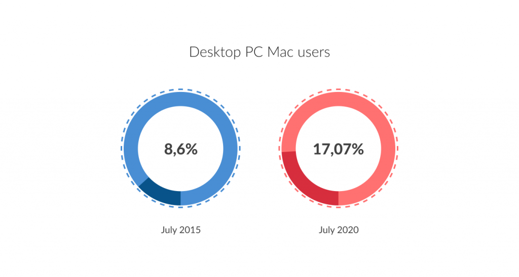Desktop PC Mac users