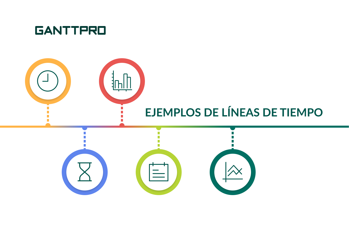 pasos Farmacología Mexico Ejemplos de líneas de tiempo con fines diferentes