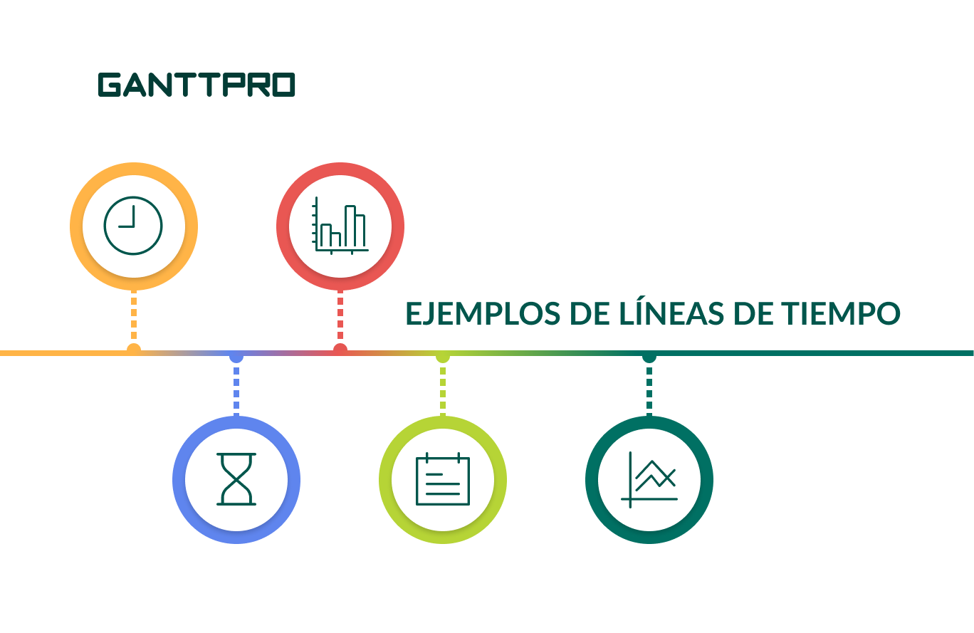 Ejemplos de líneas de tiempo con fines diferentes