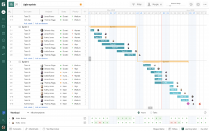 The Ultimate Guide to Gantt Charts [with Examples]
