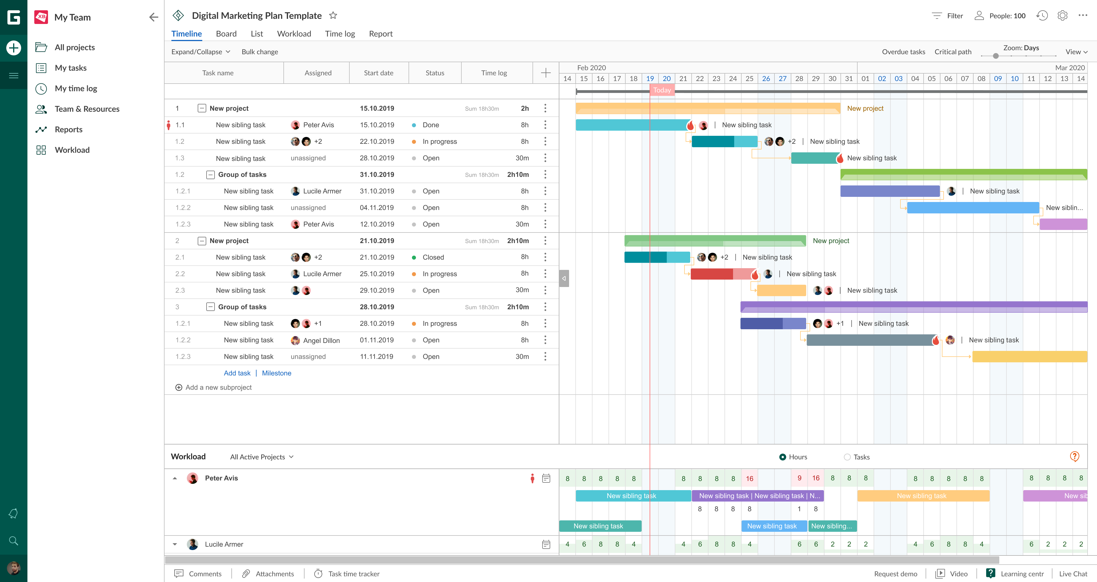 Zenhub Gantt Chart