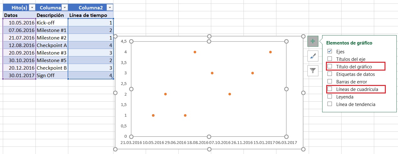 Cómo hacer un cronograma en Excel: líneas de cuadrícula y título del gráfico