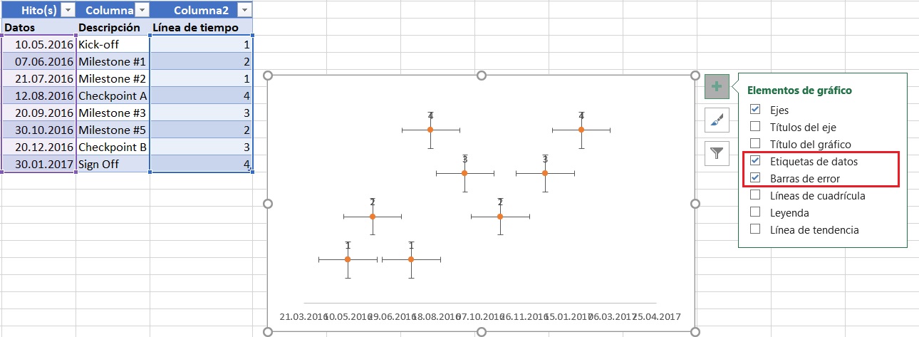 Cómo hacer un cronograma en Excel: grafico con Etiquetas de datos y Barras de error