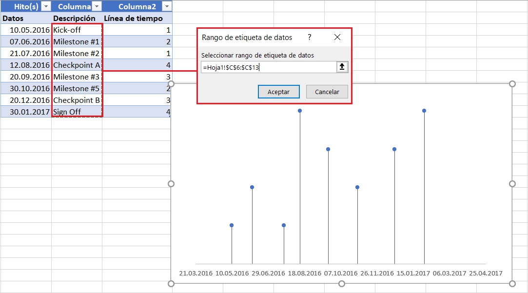 Cómo hacer un cronograma en Excel: seleccionar rango de etiquetas de datos