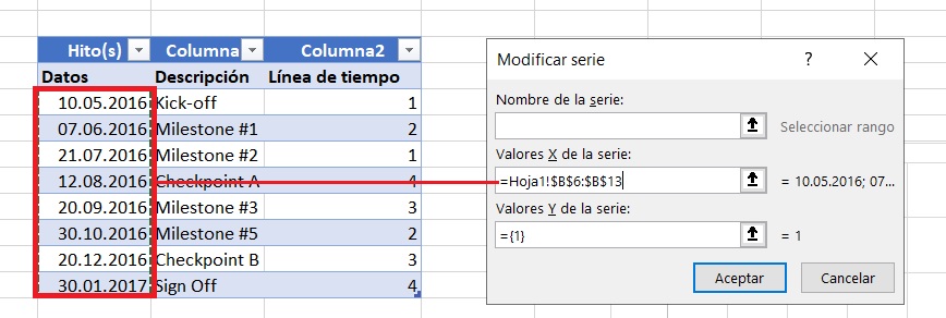 Cómo hacer un cronograma en Excel: ajustando valores X de la serie