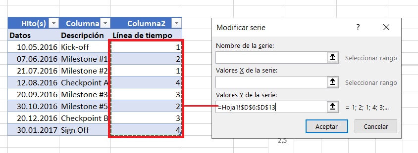 Cómo hacer un cronograma en Excel: introducir valores Y de la serie 