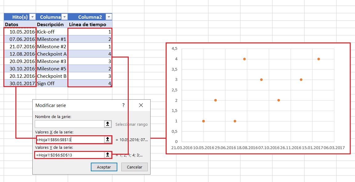 Cómo hacer un cronograma en Excel: vista de Valores Y y X de la serie