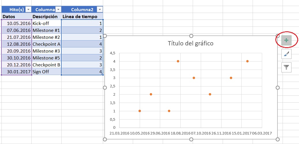 Cómo hacer un cronograma en Excel: elementos de gráfico