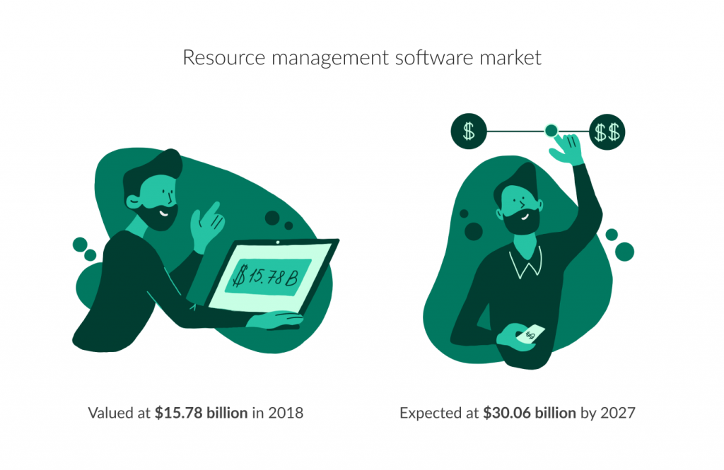 Resource management software market in numbers